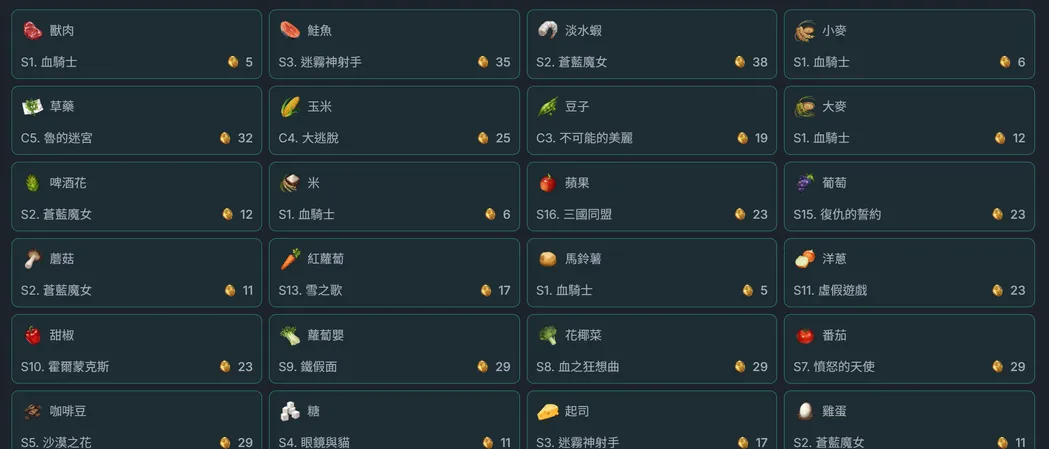 Market Data